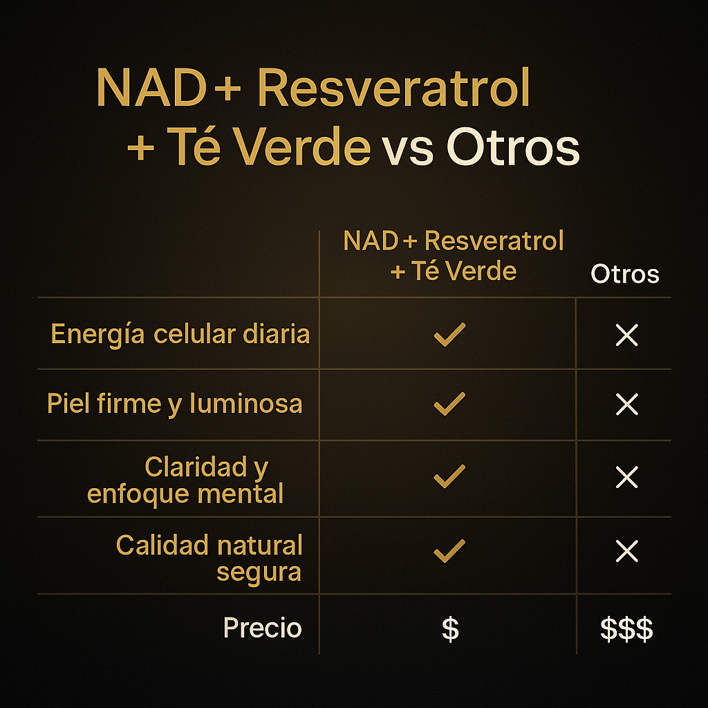 NAD + RESVERATROL | 60 Comprimidos